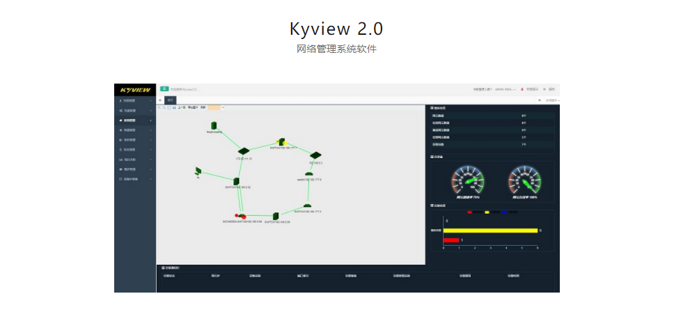  網絡管理軟件Kyview 2.0 網絡管理系統軟件